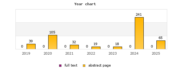 Year chart (abstract page, full text): 2019: 39, 0; 2020: 105, 0; 2021: 32, 0; 2022: 19, 0; 2023: 18, 0; 2024: 241, 0; 2025: 65, 0