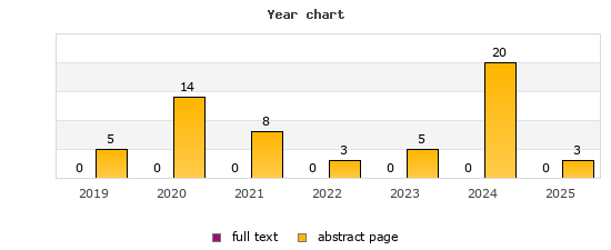 Year chart (abstract page, full text): 2019: 5, 0; 2020: 14, 0; 2021: 8, 0; 2022: 3, 0; 2023: 5, 0; 2024: 20, 0; 2025: 3, 0