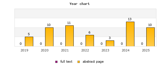 Year chart (abstract page, full text): 2019: 5, 0; 2020: 10, 0; 2021: 11, 0; 2022: 6, 0; 2023: 3, 0; 2024: 13, 0; 2025: 10, 0