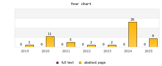 Year chart (abstract page, full text): 2019: 2, 0; 2020: 11, 0; 2021: 5, 0; 2022: 2, 0; 2023: 2, 0; 2024: 26, 0; 2025: 9, 0