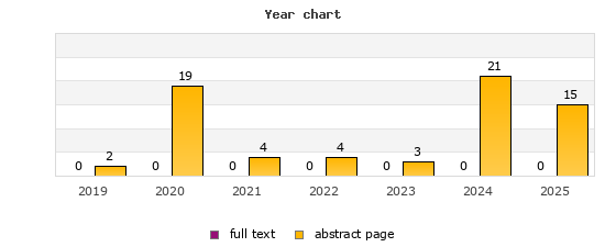 Year chart (abstract page, full text): 2019: 2, 0; 2020: 19, 0; 2021: 4, 0; 2022: 4, 0; 2023: 3, 0; 2024: 21, 0; 2025: 15, 0