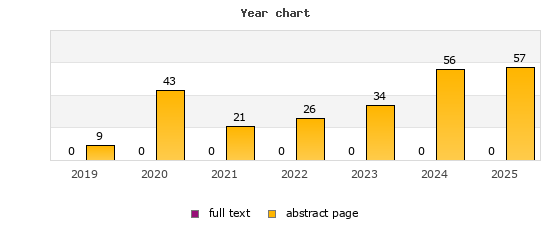 Year chart (abstract page, full text): 2019: 9, 0; 2020: 43, 0; 2021: 21, 0; 2022: 26, 0; 2023: 34, 0; 2024: 56, 0; 2025: 57, 0