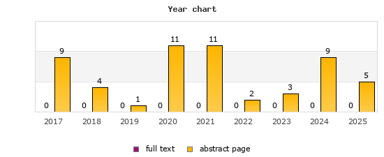 Year chart (abstract page, full text): 2017: 9, 0; 2018: 4, 0; 2019: 1, 0; 2020: 11, 0; 2021: 11, 0; 2022: 2, 0; 2023: 3, 0; 2024: 9, 0; 2025: 5, 0