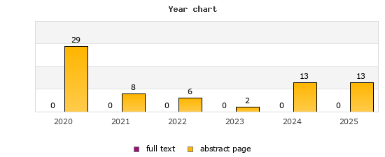 Year chart (abstract page, full text): 2020: 29, 0; 2021: 8, 0; 2022: 6, 0; 2023: 2, 0; 2024: 13, 0; 2025: 13, 0