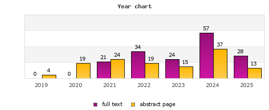 Year chart (abstract page, full text): 2019: 4, 0; 2020: 19, 0; 2021: 24, 21; 2022: 19, 34; 2023: 15, 24; 2024: 37, 57; 2025: 13, 28