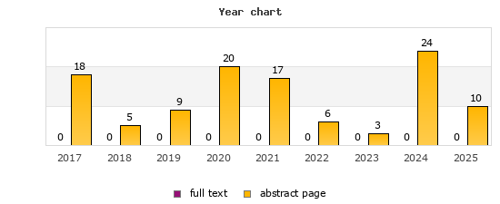 Year chart (abstract page, full text): 2017: 18, 0; 2018: 5, 0; 2019: 9, 0; 2020: 20, 0; 2021: 17, 0; 2022: 6, 0; 2023: 3, 0; 2024: 24, 0; 2025: 10, 0