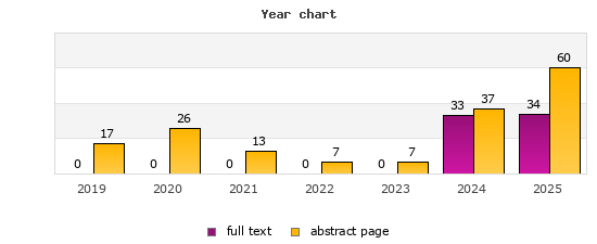 Year chart (abstract page, full text): 2019: 17, 0; 2020: 26, 0; 2021: 13, 0; 2022: 7, 0; 2023: 7, 0; 2024: 37, 33; 2025: 60, 34
