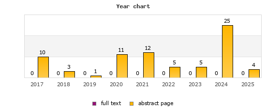 Year chart (abstract page, full text): 2017: 10, 0; 2018: 3, 0; 2019: 1, 0; 2020: 11, 0; 2021: 12, 0; 2022: 5, 0; 2023: 5, 0; 2024: 25, 0; 2025: 4, 0