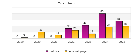 Year chart (abstract page, full text): 2019: 3, 0; 2020: 21, 0; 2021: 11, 0; 2022: 26, 32; 2023: 15, 42; 2024: 37, 80; 2025: 39, 56