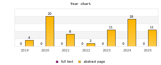 Year chart (abstract page, full text): 2019: 4, 0; 2020: 20, 0; 2021: 8, 0; 2022: 2, 0; 2023: 11, 0; 2024: 18, 0; 2025: 11, 0