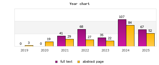 Year chart (abstract page, full text): 2019: 3, 0; 2020: 19, 0; 2021: 29, 41; 2022: 27, 68; 2023: 22, 35; 2024: 84, 107; 2025: 52, 67