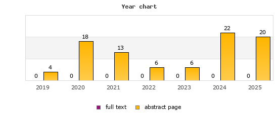 Year chart (abstract page, full text): 2019: 4, 0; 2020: 18, 0; 2021: 13, 0; 2022: 6, 0; 2023: 6, 0; 2024: 22, 0; 2025: 20, 0