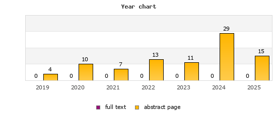 Year chart (abstract page, full text): 2019: 4, 0; 2020: 10, 0; 2021: 7, 0; 2022: 13, 0; 2023: 11, 0; 2024: 29, 0; 2025: 15, 0