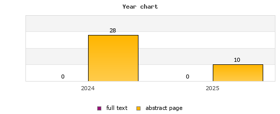 Year chart (abstract page, full text): 2024: 28, 0; 2025: 10, 0
