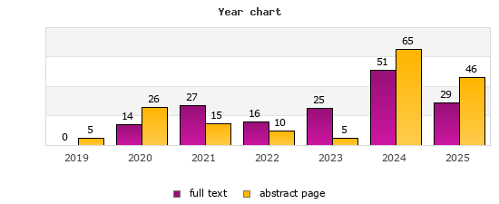 Year chart (abstract page, full text): 2019: 5, 0; 2020: 26, 14; 2021: 15, 27; 2022: 10, 16; 2023: 5, 25; 2024: 65, 51; 2025: 46, 29
