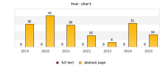 Year chart (abstract page, full text): 2019: 30, 0; 2020: 41, 0; 2021: 29, 0; 2022: 15, 0; 2023: 6, 0; 2024: 31, 0; 2025: 16, 0