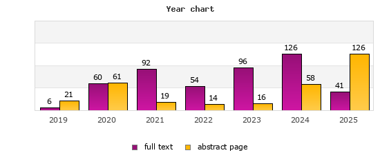 Year chart (abstract page, full text): 2019: 21, 6; 2020: 61, 60; 2021: 19, 92; 2022: 14, 54; 2023: 16, 96; 2024: 58, 126; 2025: 126, 41