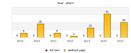 Year chart (abstract page, full text): 2019: 6, 0; 2020: 18, 0; 2021: 6, 0; 2022: 2, 0; 2023: 13, 0; 2024: 31, 0; 2025: 20, 0