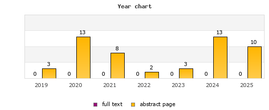 Year chart (abstract page, full text): 2019: 3, 0; 2020: 13, 0; 2021: 8, 0; 2022: 2, 0; 2023: 3, 0; 2024: 13, 0; 2025: 10, 0