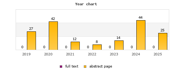 Year chart (abstract page, full text): 2019: 27, 0; 2020: 42, 0; 2021: 12, 0; 2022: 8, 0; 2023: 14, 0; 2024: 44, 0; 2025: 25, 0