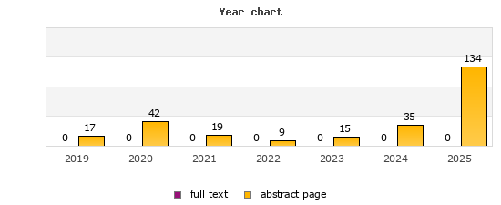 Year chart (abstract page, full text): 2019: 17, 0; 2020: 42, 0; 2021: 19, 0; 2022: 9, 0; 2023: 15, 0; 2024: 35, 0; 2025: 134, 0