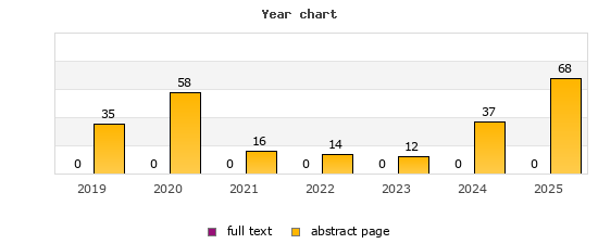 Year chart (abstract page, full text): 2019: 35, 0; 2020: 58, 0; 2021: 16, 0; 2022: 14, 0; 2023: 12, 0; 2024: 37, 0; 2025: 68, 0