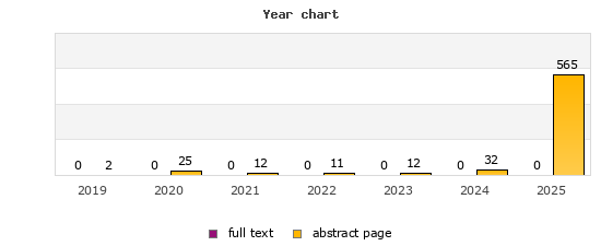 Year chart (abstract page, full text): 2019: 2, 0; 2020: 25, 0; 2021: 12, 0; 2022: 11, 0; 2023: 12, 0; 2024: 32, 0; 2025: 565, 0