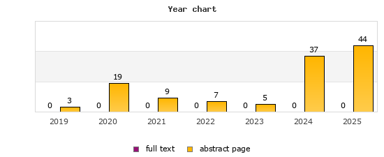 Year chart (abstract page, full text): 2019: 3, 0; 2020: 19, 0; 2021: 9, 0; 2022: 7, 0; 2023: 5, 0; 2024: 37, 0; 2025: 44, 0