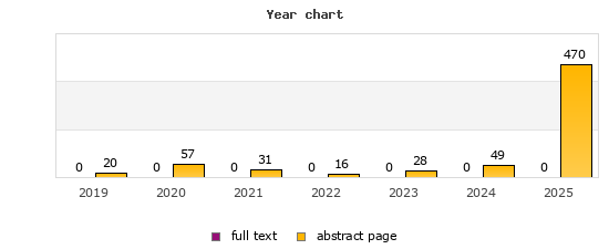 Year chart (abstract page, full text): 2019: 20, 0; 2020: 57, 0; 2021: 31, 0; 2022: 16, 0; 2023: 28, 0; 2024: 49, 0; 2025: 470, 0