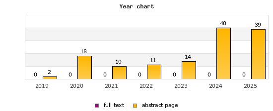 Year chart (abstract page, full text): 2019: 2, 0; 2020: 18, 0; 2021: 10, 0; 2022: 11, 0; 2023: 14, 0; 2024: 40, 0; 2025: 39, 0