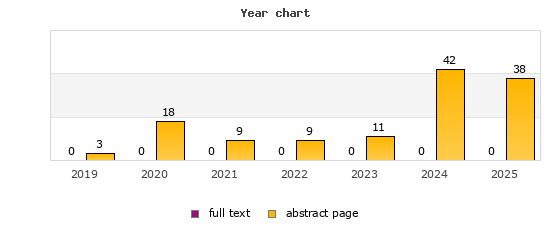 Year chart (abstract page, full text): 2019: 3, 0; 2020: 18, 0; 2021: 9, 0; 2022: 9, 0; 2023: 11, 0; 2024: 42, 0; 2025: 38, 0