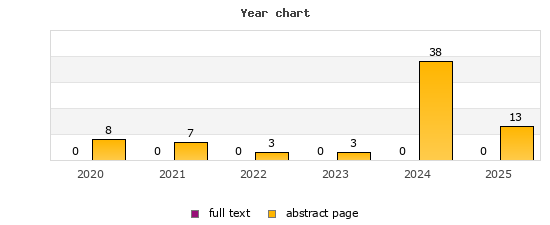 Year chart (abstract page, full text): 2020: 8, 0; 2021: 7, 0; 2022: 3, 0; 2023: 3, 0; 2024: 38, 0; 2025: 13, 0