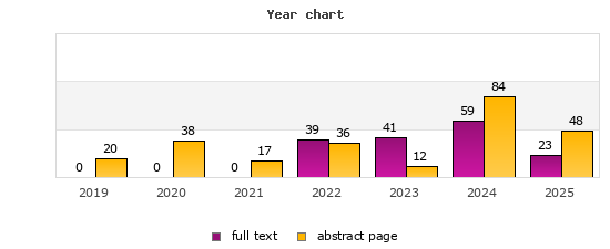Year chart (abstract page, full text): 2019: 20, 0; 2020: 38, 0; 2021: 17, 0; 2022: 36, 39; 2023: 12, 41; 2024: 84, 59; 2025: 48, 23