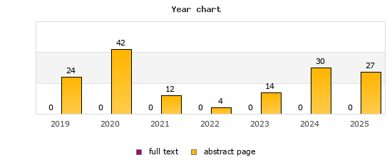 Year chart (abstract page, full text): 2019: 24, 0; 2020: 42, 0; 2021: 12, 0; 2022: 4, 0; 2023: 14, 0; 2024: 30, 0; 2025: 27, 0