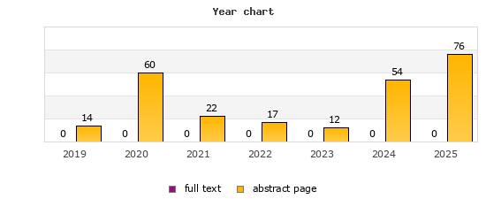 Year chart (abstract page, full text): 2019: 14, 0; 2020: 60, 0; 2021: 22, 0; 2022: 17, 0; 2023: 12, 0; 2024: 54, 0; 2025: 76, 0