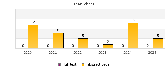 Year chart (abstract page, full text): 2020: 12, 0; 2021: 8, 0; 2022: 5, 0; 2023: 2, 0; 2024: 13, 0; 2025: 5, 0