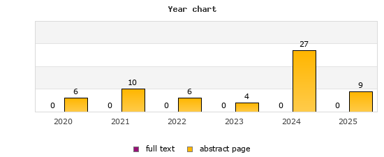 Year chart (abstract page, full text): 2020: 6, 0; 2021: 10, 0; 2022: 6, 0; 2023: 4, 0; 2024: 27, 0; 2025: 9, 0