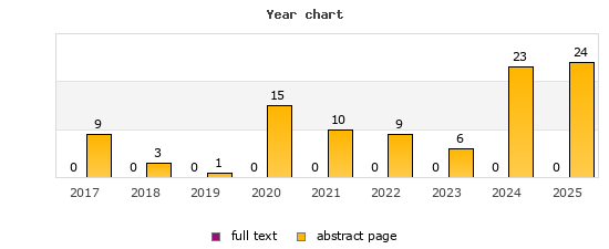 Year chart (abstract page, full text): 2017: 9, 0; 2018: 3, 0; 2019: 1, 0; 2020: 15, 0; 2021: 10, 0; 2022: 9, 0; 2023: 6, 0; 2024: 23, 0; 2025: 24, 0