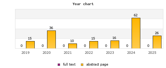 Year chart (abstract page, full text): 2019: 15, 0; 2020: 36, 0; 2021: 10, 0; 2022: 15, 0; 2023: 16, 0; 2024: 62, 0; 2025: 26, 0
