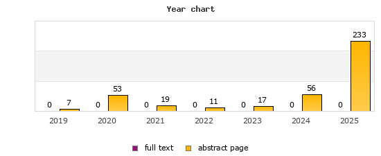 Year chart (abstract page, full text): 2019: 7, 0; 2020: 53, 0; 2021: 19, 0; 2022: 11, 0; 2023: 17, 0; 2024: 56, 0; 2025: 233, 0