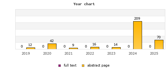 Year chart (abstract page, full text): 2019: 12, 0; 2020: 42, 0; 2021: 9, 0; 2022: 16, 0; 2023: 14, 0; 2024: 209, 0; 2025: 70, 0