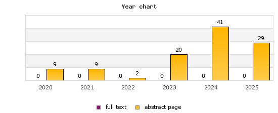 Year chart (abstract page, full text): 2020: 9, 0; 2021: 9, 0; 2022: 2, 0; 2023: 20, 0; 2024: 41, 0; 2025: 29, 0