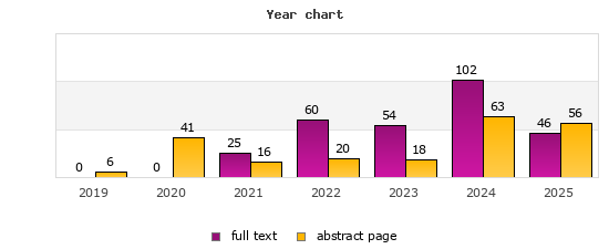 Year chart (abstract page, full text): 2019: 6, 0; 2020: 41, 0; 2021: 16, 25; 2022: 20, 60; 2023: 18, 54; 2024: 63, 102; 2025: 56, 46