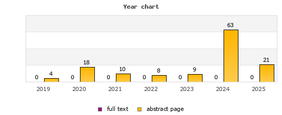 Year chart (abstract page, full text): 2019: 4, 0; 2020: 18, 0; 2021: 10, 0; 2022: 8, 0; 2023: 9, 0; 2024: 63, 0; 2025: 21, 0