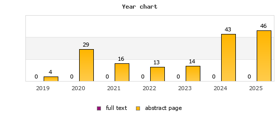 Year chart (abstract page, full text): 2019: 4, 0; 2020: 29, 0; 2021: 16, 0; 2022: 13, 0; 2023: 14, 0; 2024: 43, 0; 2025: 46, 0