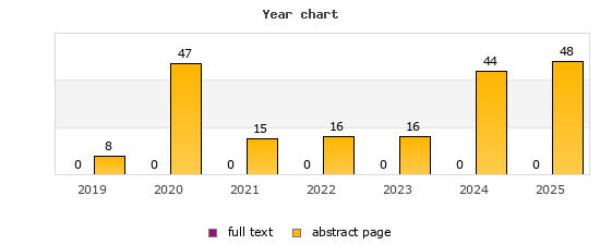 Year chart (abstract page, full text): 2019: 8, 0; 2020: 47, 0; 2021: 15, 0; 2022: 16, 0; 2023: 16, 0; 2024: 44, 0; 2025: 48, 0