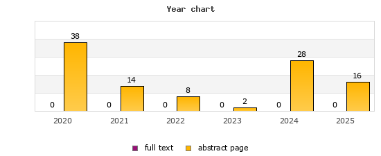 Year chart (abstract page, full text): 2020: 38, 0; 2021: 14, 0; 2022: 8, 0; 2023: 2, 0; 2024: 28, 0; 2025: 16, 0