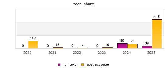 Year chart (abstract page, full text): 2020: 117, 0; 2021: 13, 0; 2022: 7, 0; 2023: 16, 0; 2024: 71, 80; 2025: 445, 39