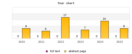 Year chart (abstract page, full text): 2020: 8, 0; 2021: 6, 0; 2022: 17, 0; 2023: 7, 0; 2024: 14, 0; 2025: 8, 0