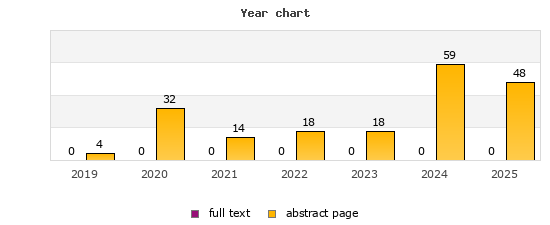 Year chart (abstract page, full text): 2019: 4, 0; 2020: 32, 0; 2021: 14, 0; 2022: 18, 0; 2023: 18, 0; 2024: 59, 0; 2025: 48, 0